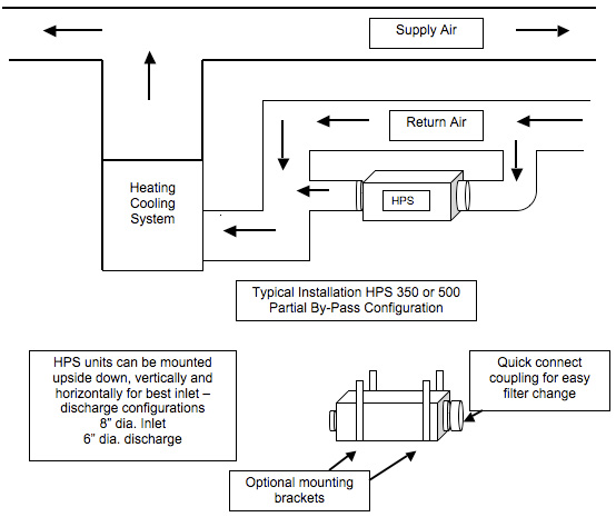 Typical Installation HPS 500 Partial By-Pass Configuration Diagram